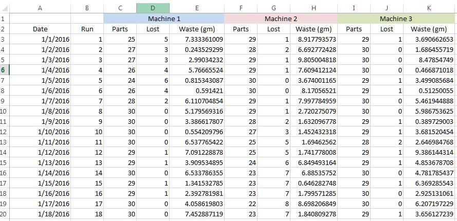 Original data in Excel We can use the original Wizard feature Treat multiple column header lines as hierarchies to take the data in the column headers themselves and reorganize the rows to include