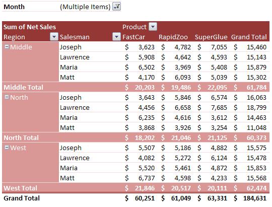 You can use the excel pivot table features to make a more complicated pivot report like this in no time. Some useful tips on Excel Pivot Tables You can apply any formatting to the pivot tables.