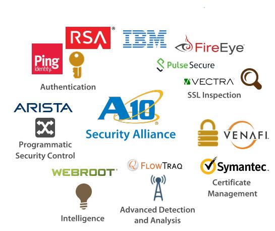 A10 Security Alliance Partner Categories SSL Inspection and Load Balancing Certificate