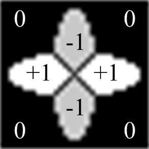 1188 Y. Han et al. R() θ = SDOF(, x y, θ) I (, x y) (6) where θ = 0, π / 6, π / 3. I( x, y ) denotes the local patch of ROI and * denotes the operator of convolution.