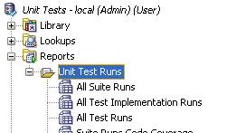 Unit Testing - Reports Includes Standard reports Suites Tests Code