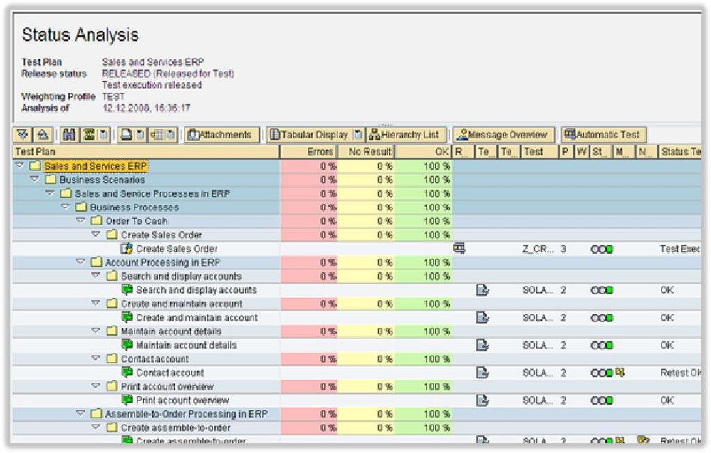 Test Workbench - Test Reporting Status Info System Goal Check test status for current test phase and status of related messages Provide aggregated as well as detailed information Scope