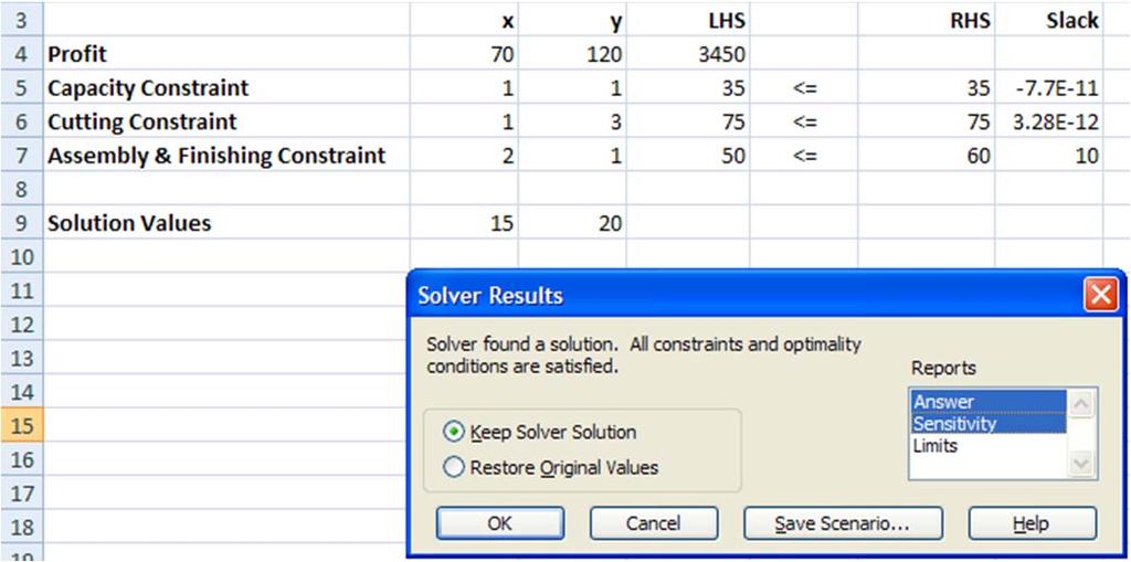 26. Click on the Solve button. The values in the cell are changed to correspond to the solution of the linear programming problem. According to Excel, the solution is xy, 15,20.