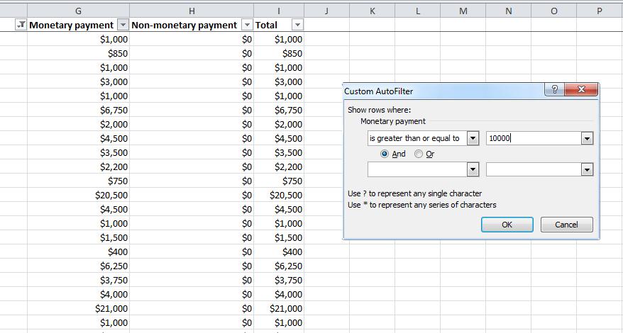 Format the last three columns as currency, make the header row bold, and keep it present when you scroll through the spreadsheet be selecting Freeze Panes>Freeze Top Row under the View tab.