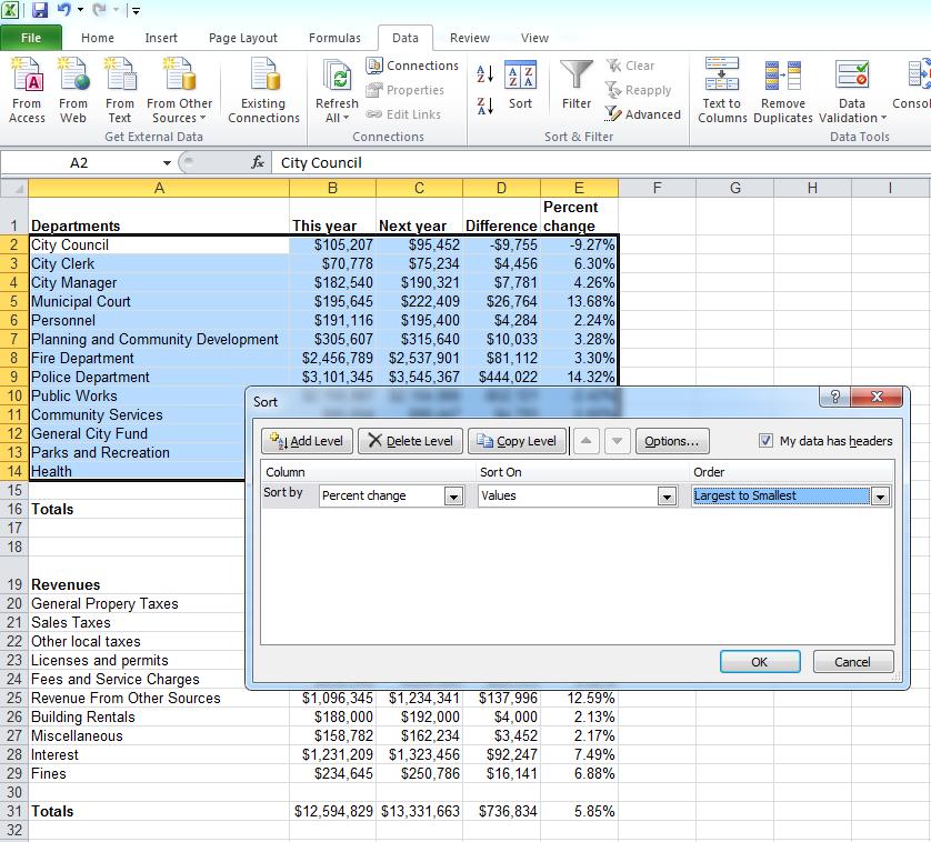 Sorting by Percent change and Difference, for both Departments and Revenues can