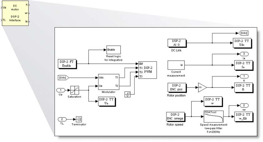 4.2 Remote DC motor control Figure 8: Simulink DC motor DSP-2 Interface subsystem Figure 8 shows the GUI of the DC motor experiment.