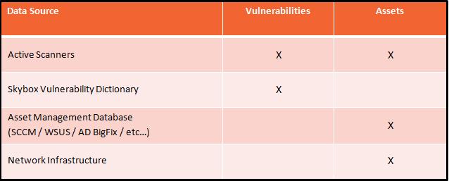 determines the vulnerability occurrences associated with each product, considering the exact product version, service pack, OS version, and patch information.