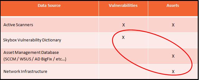 Chapter 21 Vulnerability Detector Vulnerability Detector matches