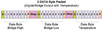 Zacwire Digital Output (NOM) Bridge Readings Zacwire Digital Output (NOM) Bridge Readings with Temperature Option NPA Pinout Pin # 1 -- 2 -- Amplified
