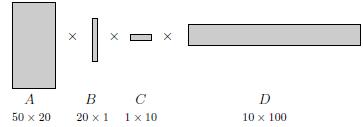 EXAMPLE 1 OPTIMAL MATRIX MULTIPLICATION ORDER Determine the optimal order of A x B x C x D An optimal multiplication order can reduce the computations by orders of magnitude.