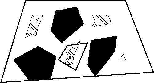 Fig. 1. Set of translations of a shape represented as a region containing all possible translations from its reference point. Fig. 2. The inner fit polygon for given item and container. II.