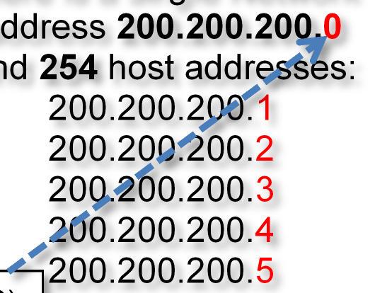 The first usable host address (in the 4 th octet) would be 00000001, this is the result of