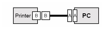 It also describes the OTG protocol state changes when both Mini-A and Mini-B devices are connected.