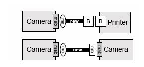 Two new cables and two adapters are defined in the OTG specification. Figure 1 shows the traditional A and B connectors, and the standard A-to-B cable that connects USB peripherals to PC hosts.