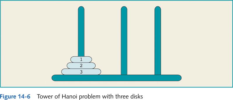 Towers of Hanoi: Three Disk Problem Java