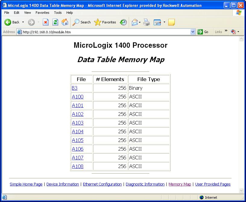 Simple Web Pages Chapter 6 Data Table Memory Map The Data Table Memory Map page displays a list of the data table files, their type, and size in elements for a connected MicroLogix 1400 controller.