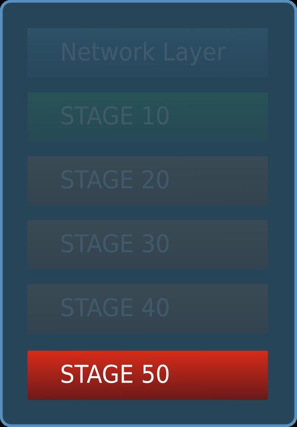 Monkey Plugins Plugins: STAGE 50 This stage triggers the associated callbacks every time a