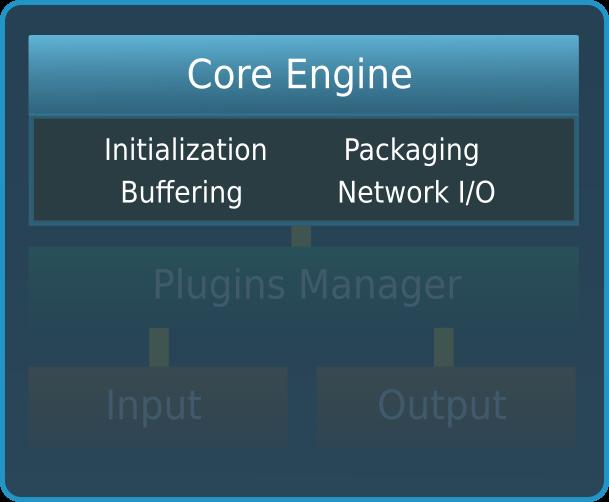 Fluent Bit Core Engine Everything related to initialization.