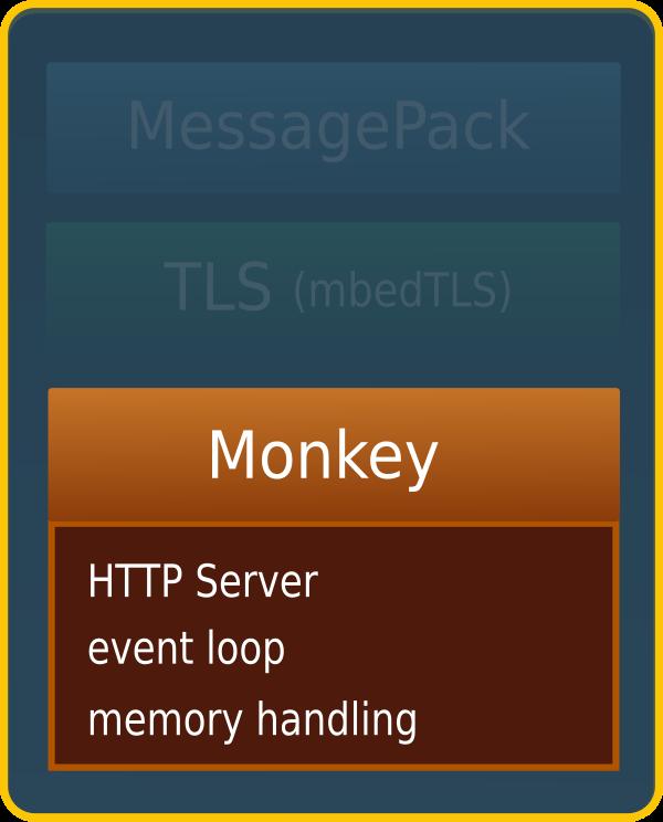 Fluent Bit Monkey / HTTP Stack Provider Monkey is a web server that provides an embeddable HTTP stack and some
