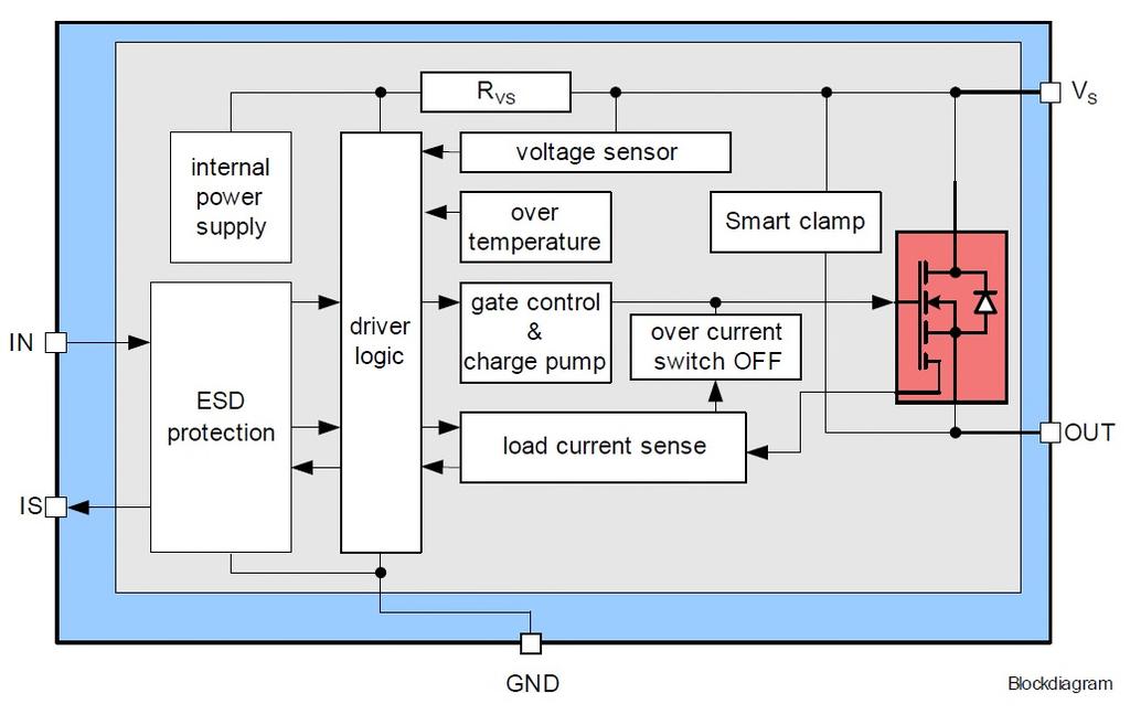 BTS50015-1TAD overview 3.2 Block diagram The BTS50015-1TAD is able to switch resistive, inductive and capacitive loads.