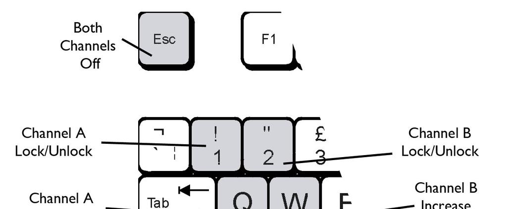 Keyboard Controls As well as