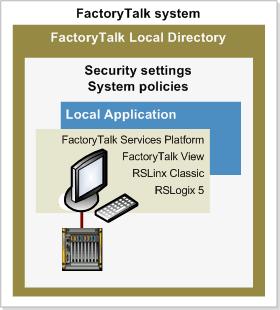 Appendix C What's a FactoryTalk Directory Creating your own FactoryTalk system You can create a FactoryTalk system that suits the needs of your facility.
