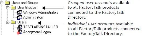 Getting started with FactoryTalk Security Chapter 4 they inherit the permissions granted to the group. If necessary, you can then deny individual users specific permissions later.