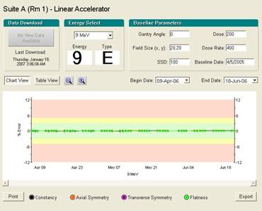 Powerful Reporting W hen data has been acquired by the QA BeamChecker Plus in either Wire-Free or Real- Time Operation Modes, the measurement