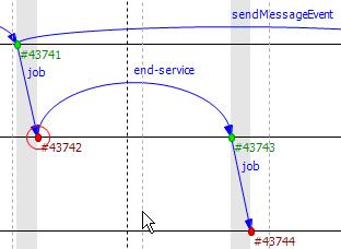 Sequence Charts Nonlinear -- the distance between subsequent events is a nonlinear function of the simulation time between them.
