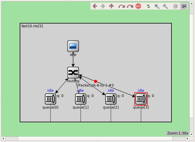 The Qtenv Graphical Runtime Environment 7.5.5. The Network Display The network view provides a graphical view of the network and in general, modules.