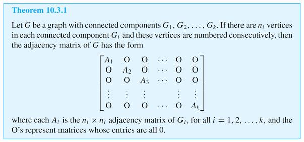 Matrices and Connected Components The previous