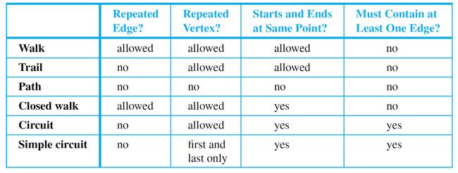 Definitions For ease of reference, these definitions are summarized in the following table: Often a
