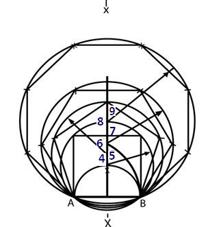 General method of drawing any polygon Draw AB = given length of polygon At B, Draw BP perpendicular & = AB Draw Straight line AP With center B and radius AB, draw arc AP.