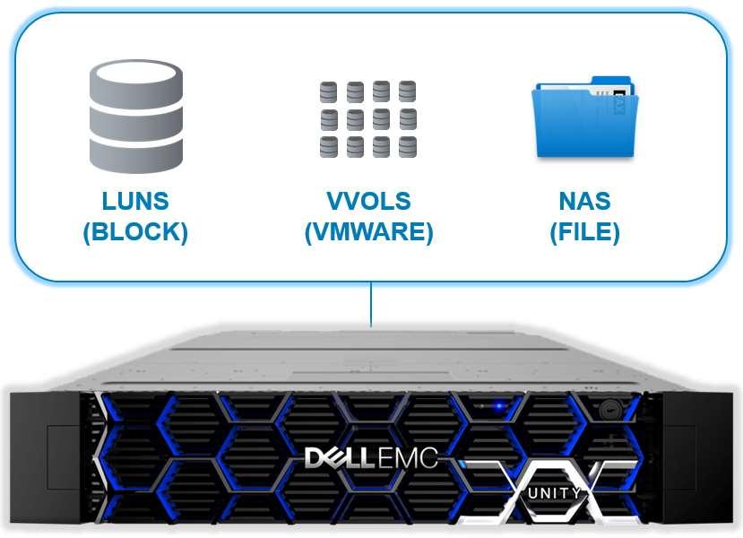 OVERVIEW Dell EMC Unity storage systems take a unique approach to file storage in that file is tightly integrated with block, resulting in the most unified storage solution on the market.