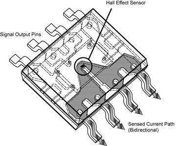 Figure 6. Current sensor Hall device in SOIC-8 package.