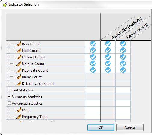 Defining the business entities to be analyzed and setting indicators In this dialog box, you can change column positions by dropping them with the cursor. 3.