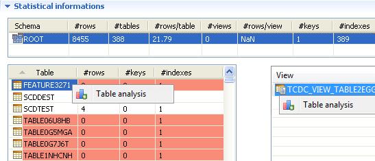 Previewing data in the SQL editor 8. Click the schema in the analytical table to open a result list that details all tables included in the selected schema with a summary of their content.