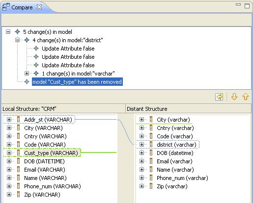 Synchronizing the connection structure with the database structure The Compare view opens displaying any differences between the column list in the tree view and the database.