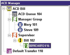 CMS Operation Tree View Icons: Icons on the tree view window provide you with an easy understanding of the real-time call handling status in the system.