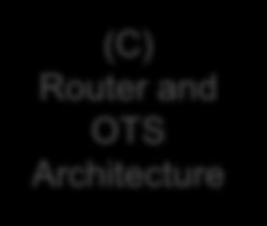 (F) SDN Router and OTS Architecture Layer 3 Routers SDN Routers Layer 2