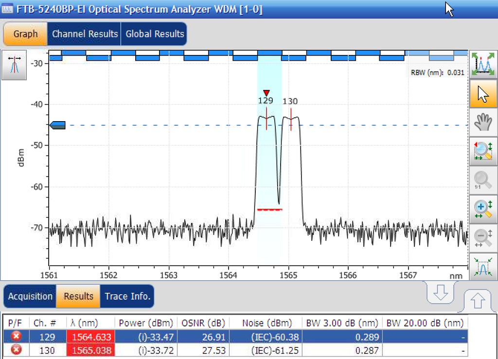 Testbed deployment over loaned fiber: Spectrum Analysis Captured prior to super-channel configuration Shows channels spaced 50 GHz