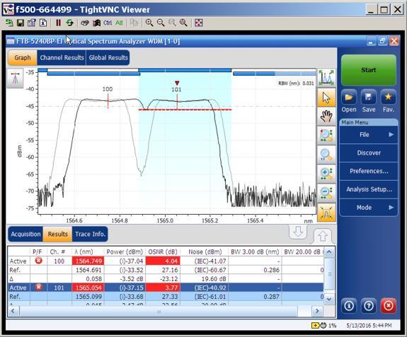 Testbed deployment over loaned fiber: Spectrum Analysis Captured after superchannel configuration Shows channels spaced 37.