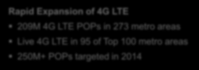 areas 250M+ POPs targeted in 2014 0 Fastest 4G LTE Network in the US 1 2012 2013 2014