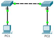 Topology Objectives Part 1: Verify the Default Switch Configuration Part 2: Configure a Basic Switch Configuration Part 3: Configure a MOTD Banner Part 4: Save Configuration Files to NVRAM Part 5: