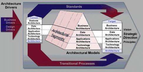 Zachman Framework