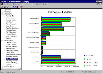 ALM Graphs Numerous ALM graphs are available for viewing balances, gaps and ratio analysis with the ability to customize graph appearance.