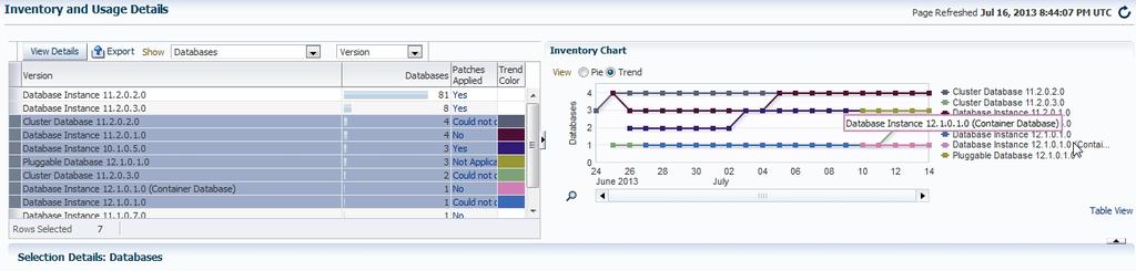 Asset Tracking Inventory Reporting and Trending Display distribution