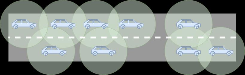 GETTING SDN IN VEHICULAR NETWORKING: VDSDN VDSDN Network Topology Fully distributed Area of effect is