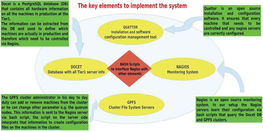 Figure 1. Overview of the key elements of the control system. checked.