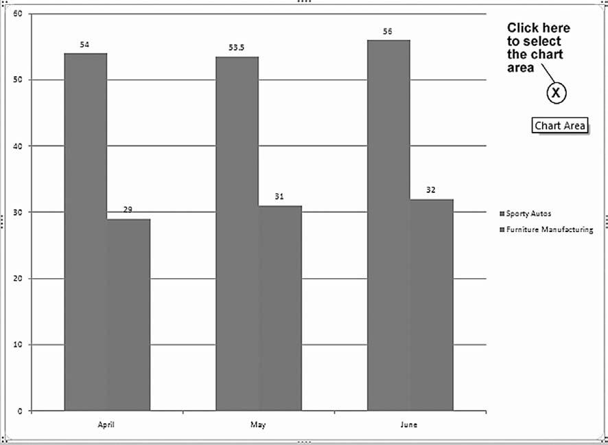 Lab 6: Spreadsheet Concepts: Creating Charts in Microsoft Excel 139 Figure 6.
